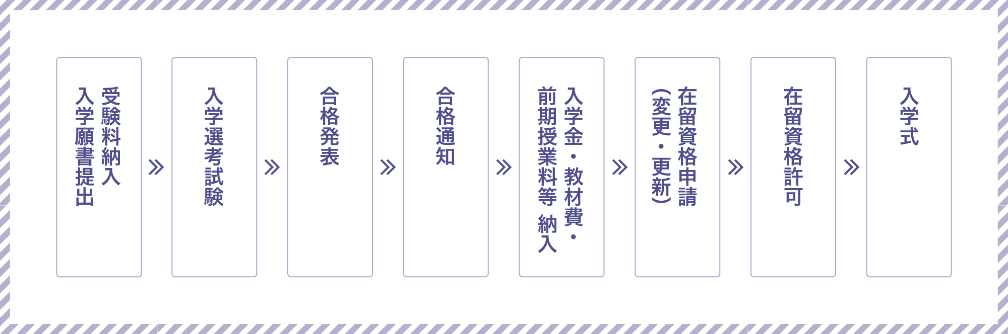 入学までの流れ
